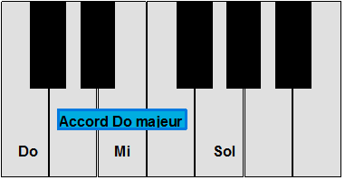 Majeur