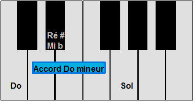 Mineur