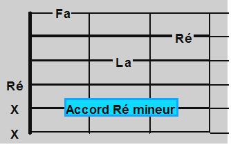 GuitareMin