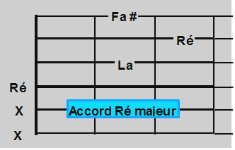 GuitareMaj