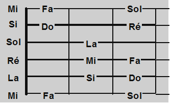 Guitare