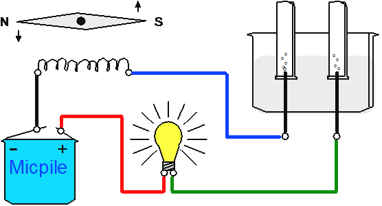 Electricite