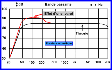 BPMurs