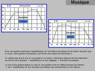 SonGuitares