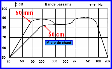 BPChant