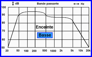 BPBasse