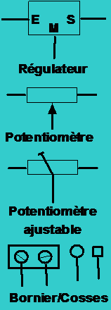 SymbolesD