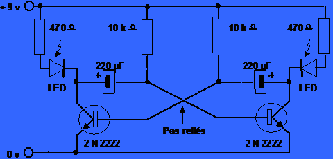 OscLEDS